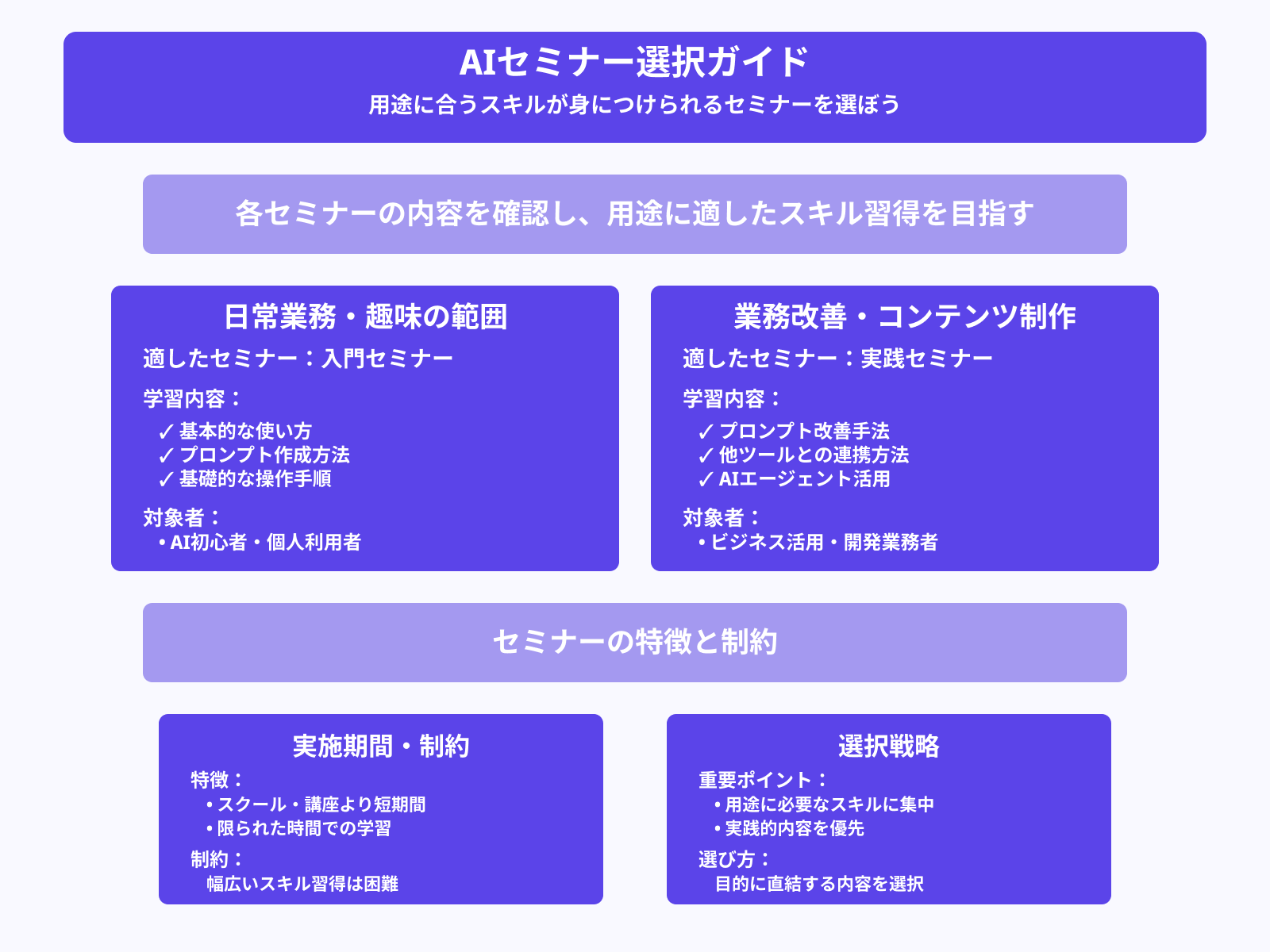 用途にあうスキルが身につけられるか
