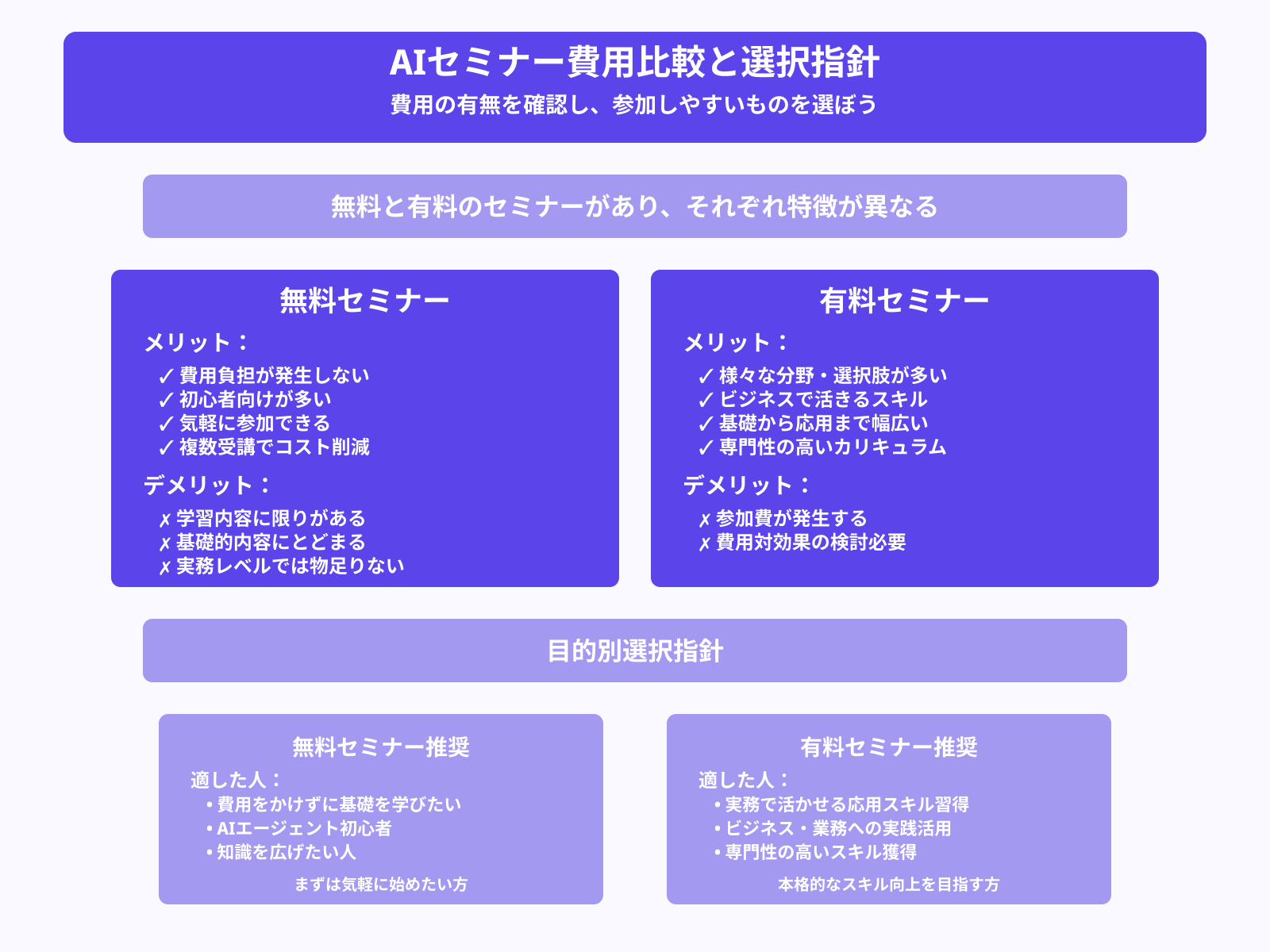 無料か有料か