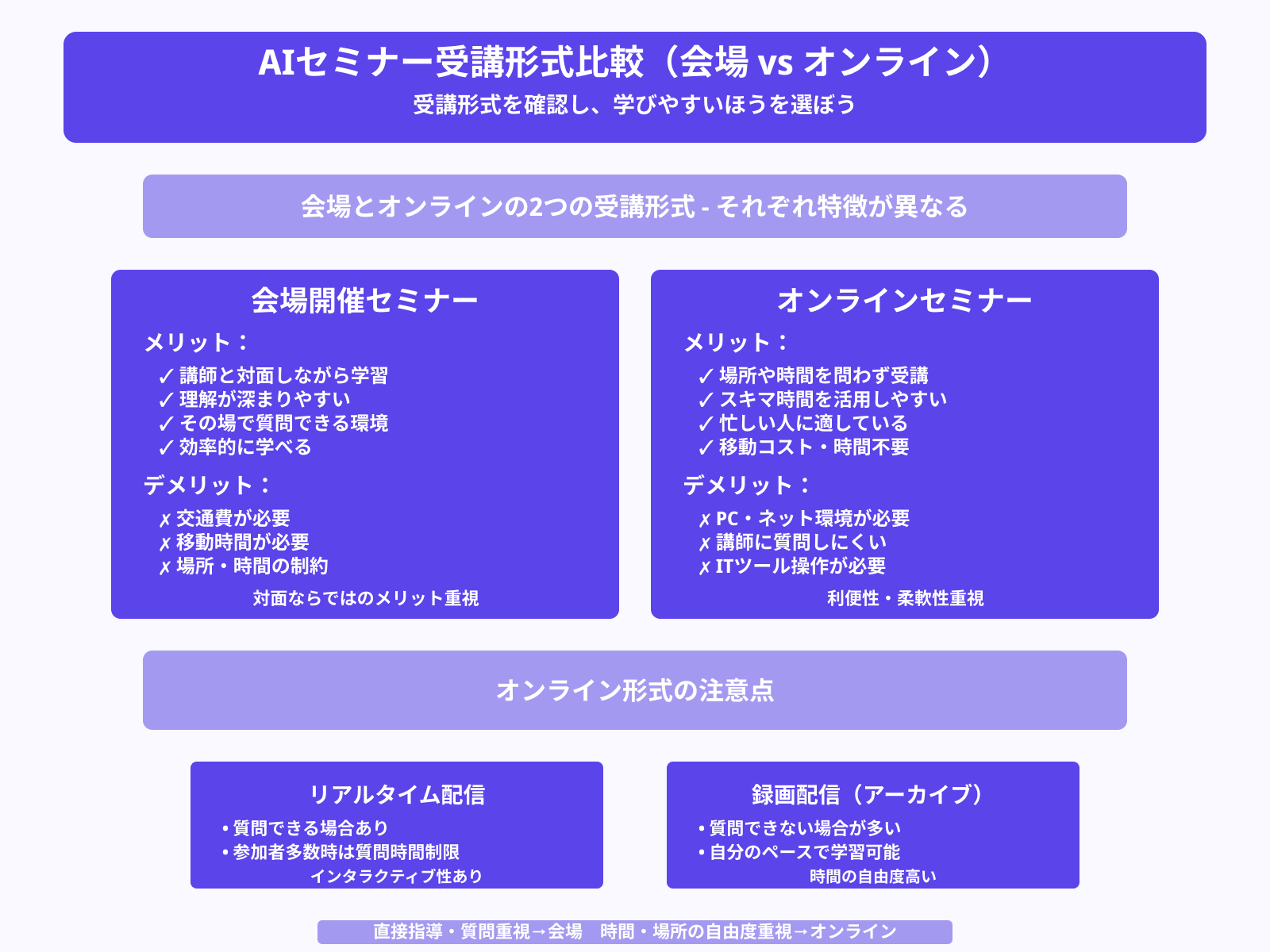 参加は会場かオンラインか