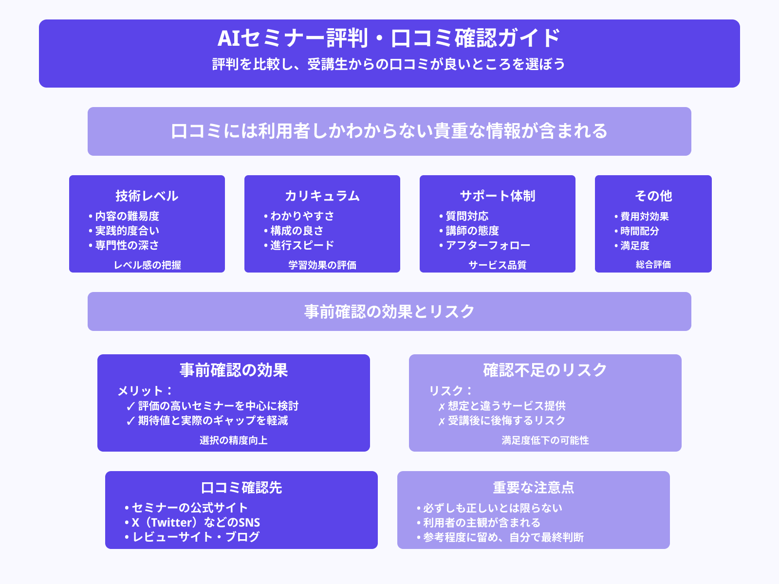 参加者の口コミは良いか