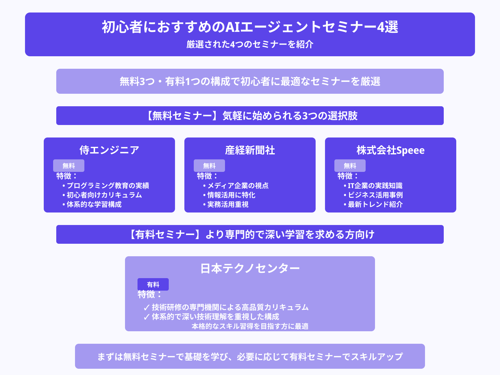 AIエージェントが学べるセミナーおすすめ4選