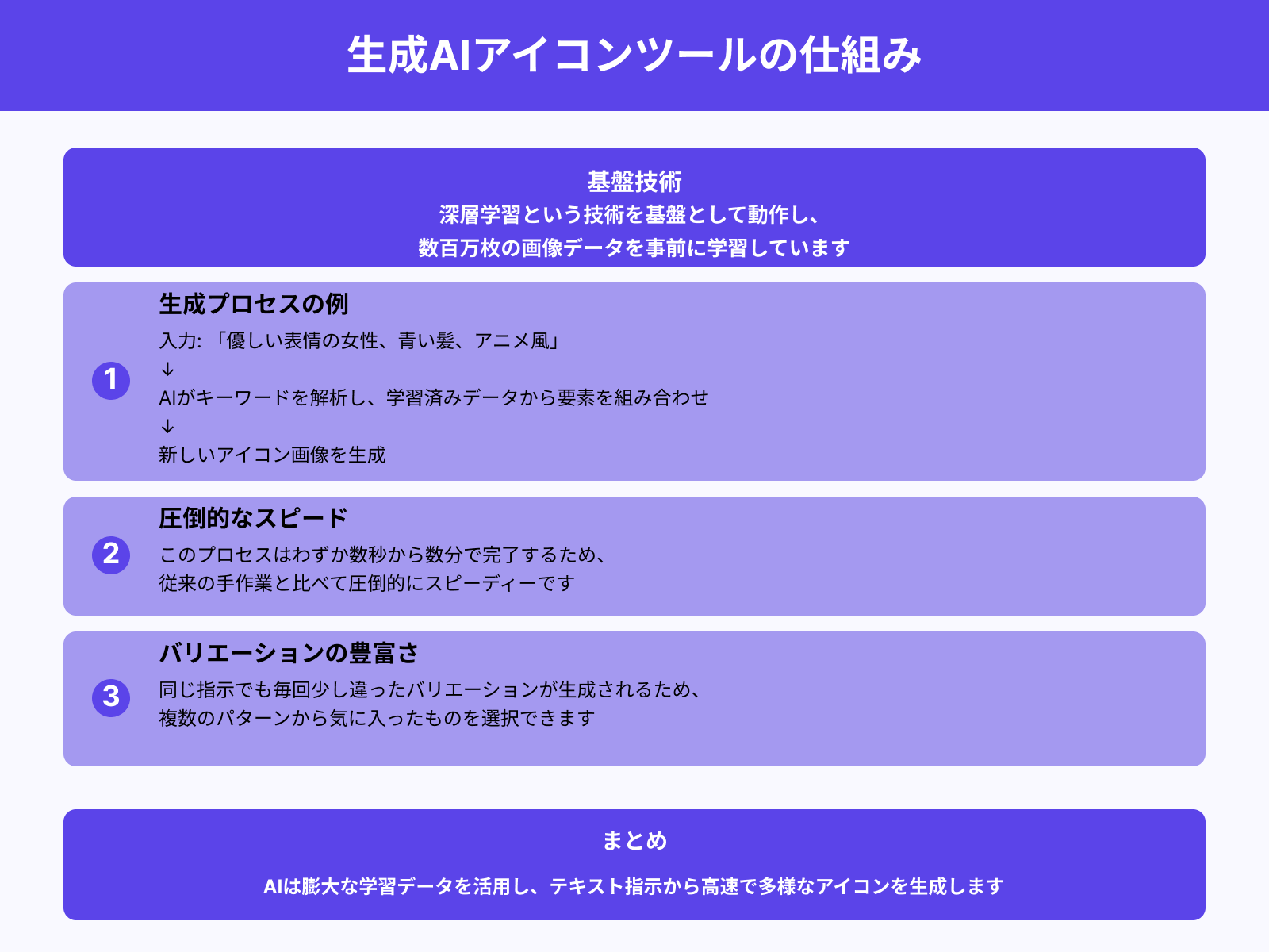 テキストや画像からアイコンを生成する仕組み
