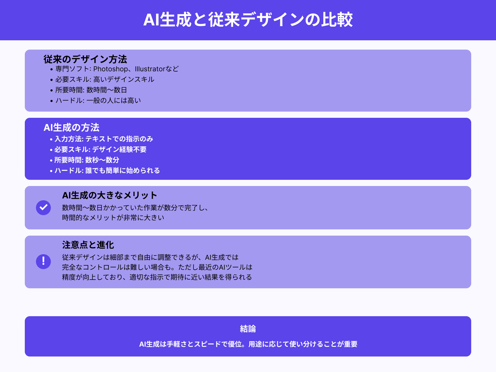 従来のデザインとAI生成の違い