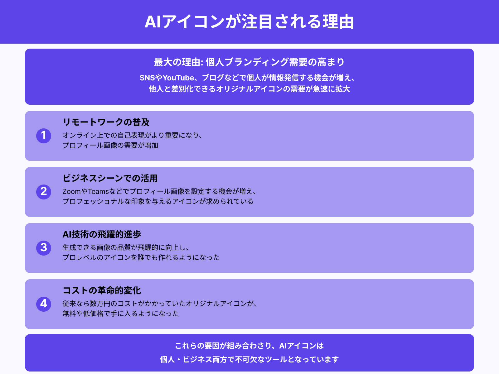 なぜ今「AIアイコン」が注目されているのか？