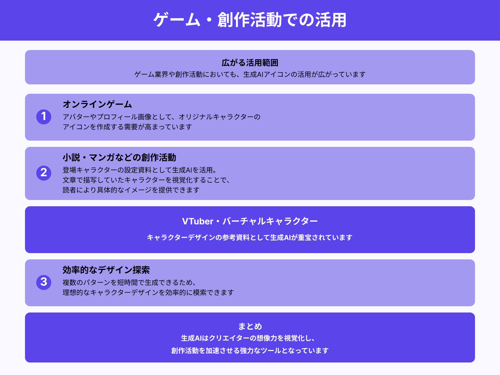 ゲーム・創作活動でのキャラアイコン活用