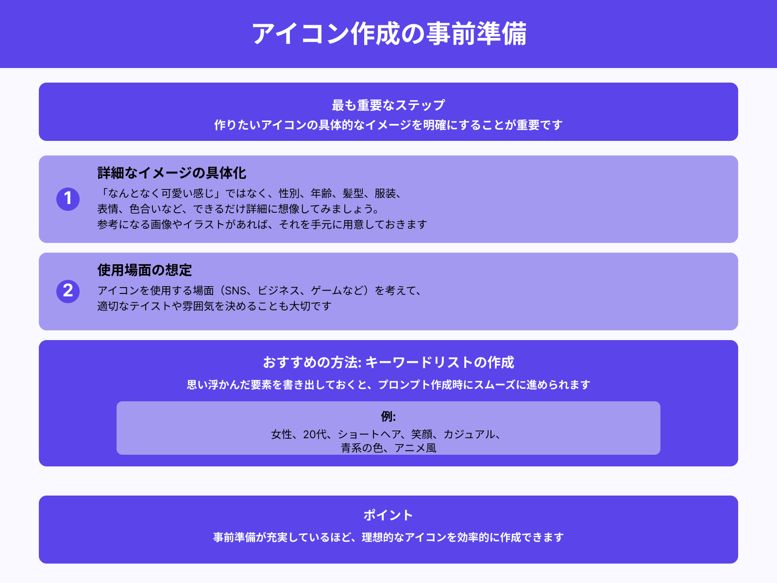 ステップ1：イメージやキーワードを準備