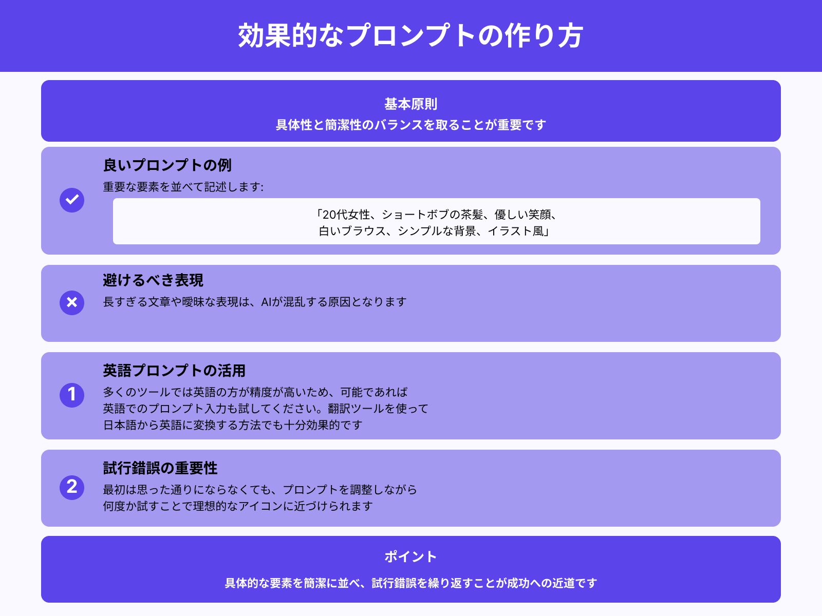 ステップ2：AIに指示（プロンプト）を入力