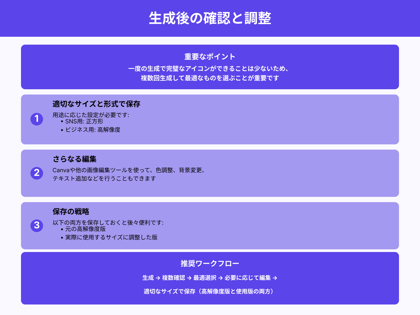 ステップ3：出力されたアイコンを調整・保存