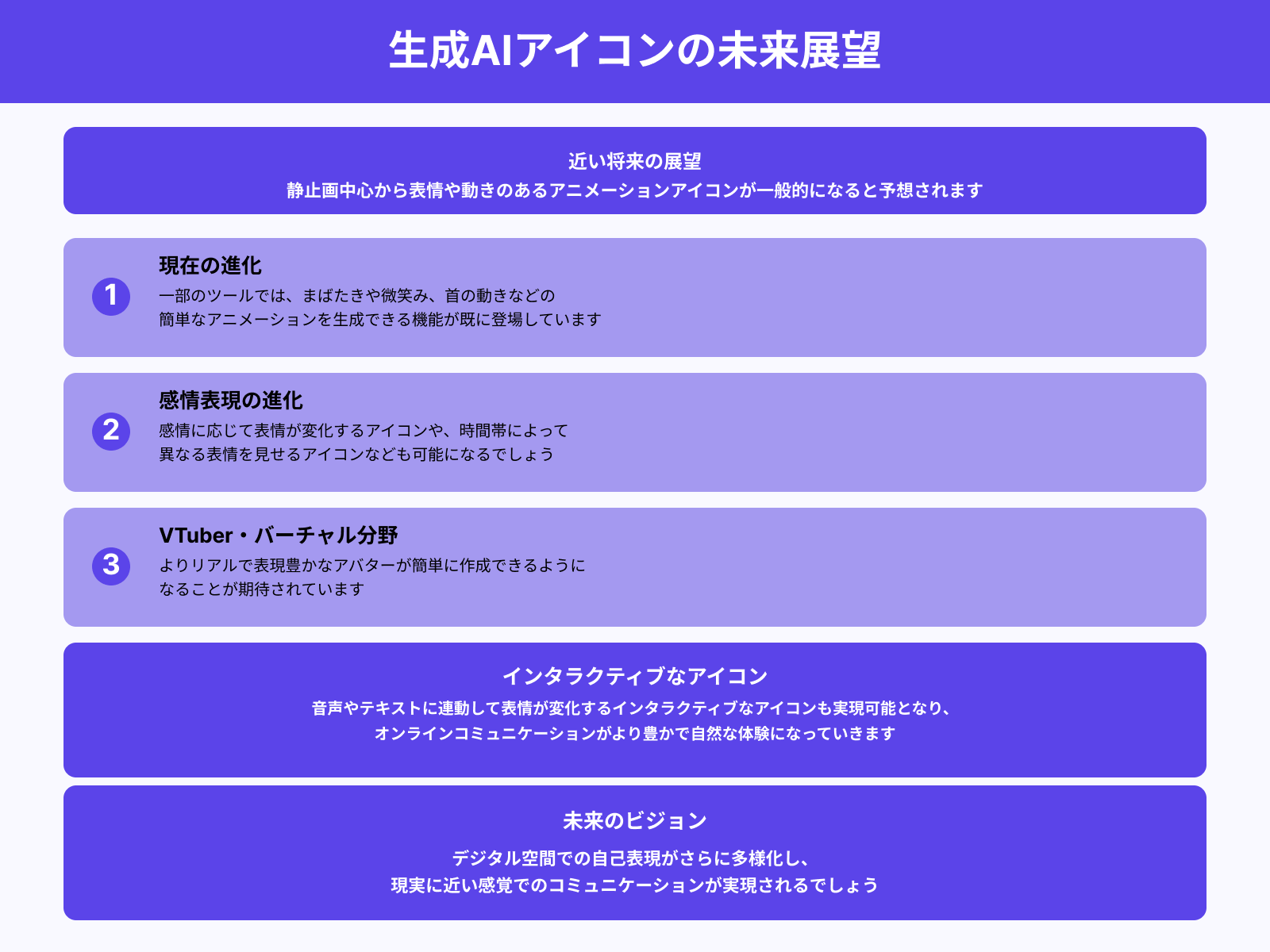 表情・動きのあるアイコンへの対応