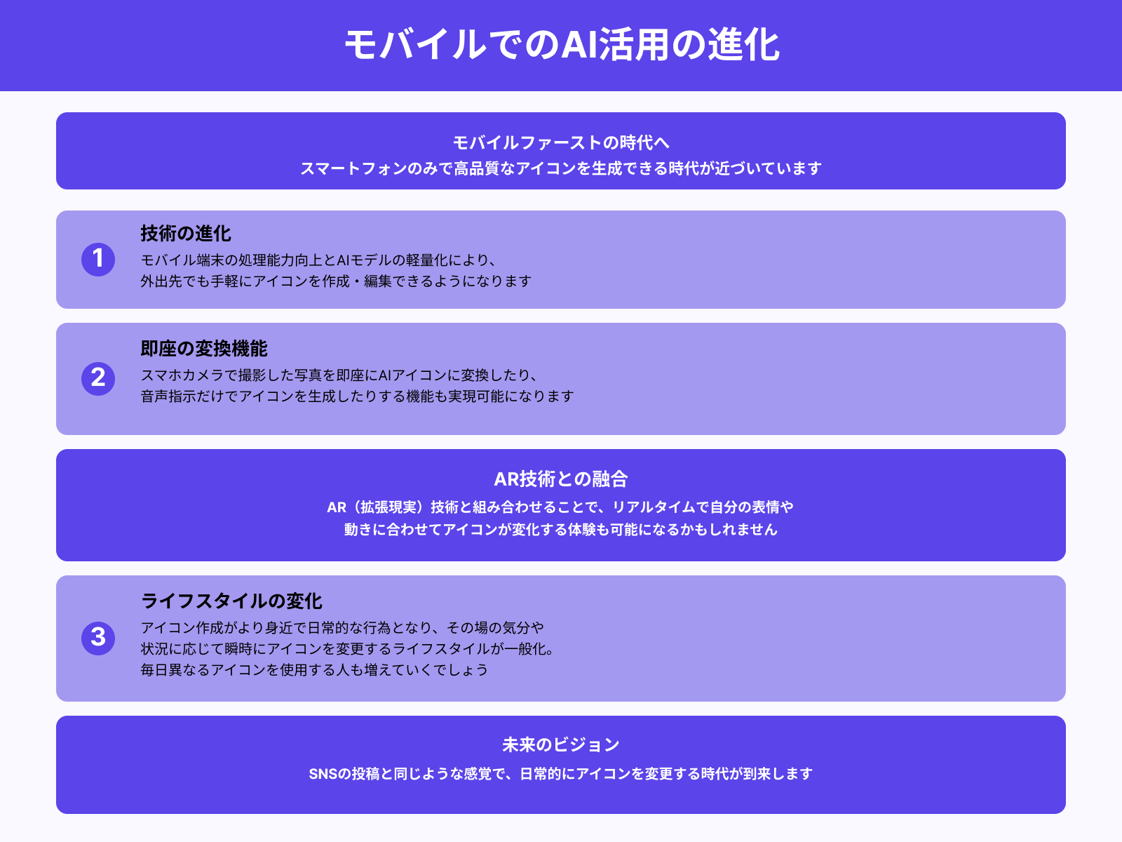 スマホ1台での高精度生成も一般化？