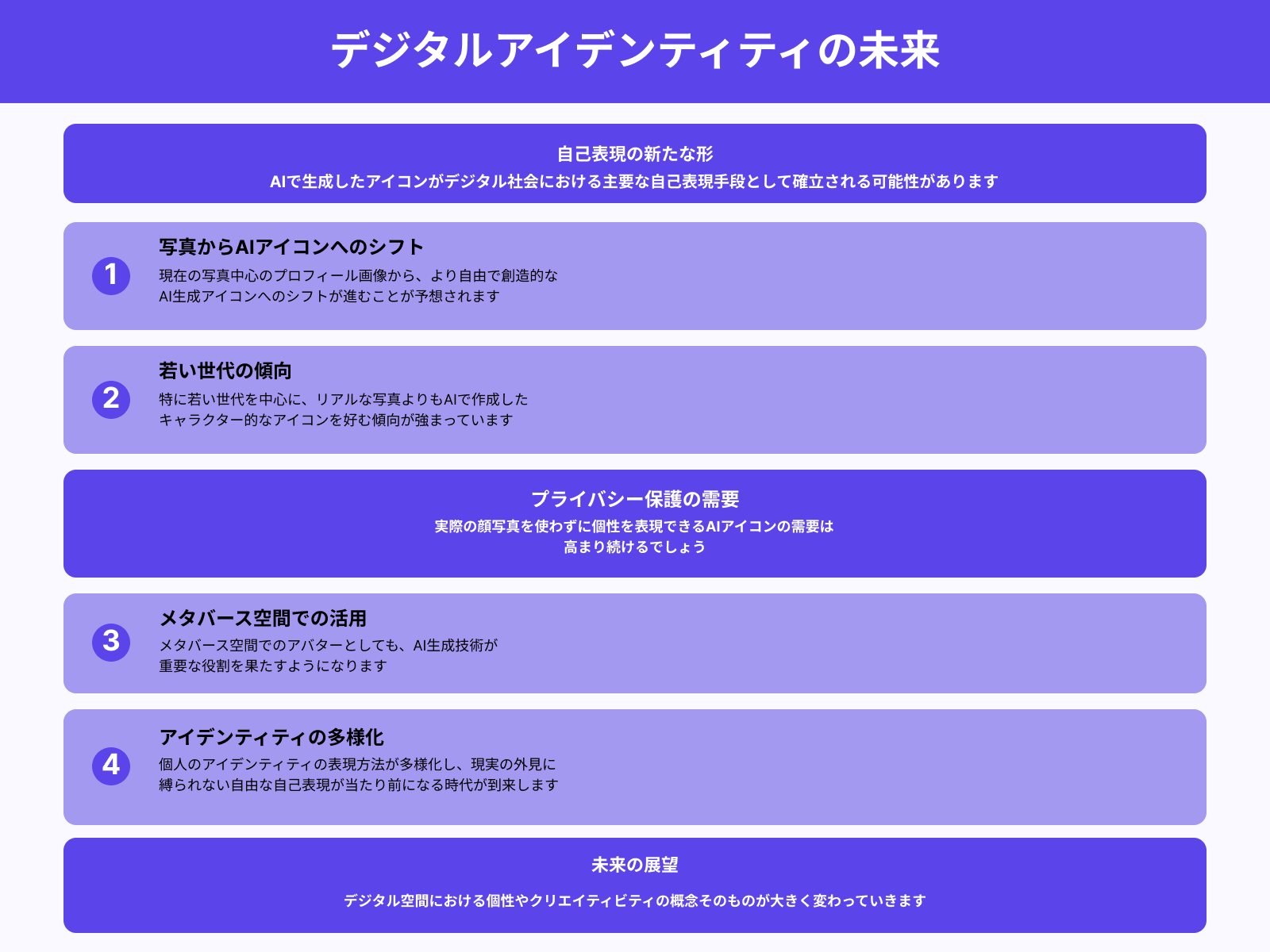 アイコン生成が「自己表現の主流」になる時代へ