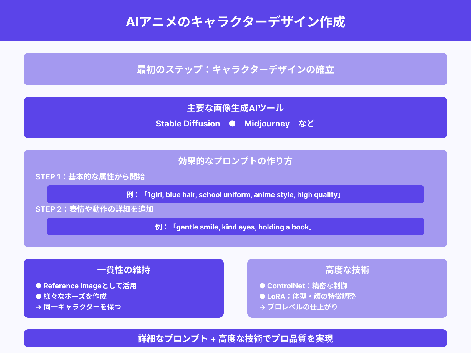 キャラクターデザインの自動生成