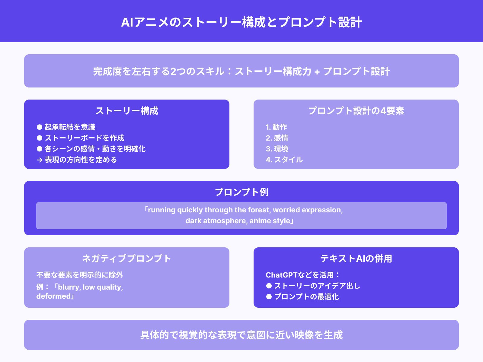 ストーリー作成とプロンプト設計のコツ