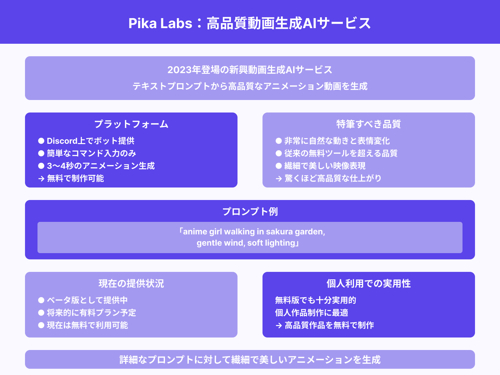 2.Pika Labs