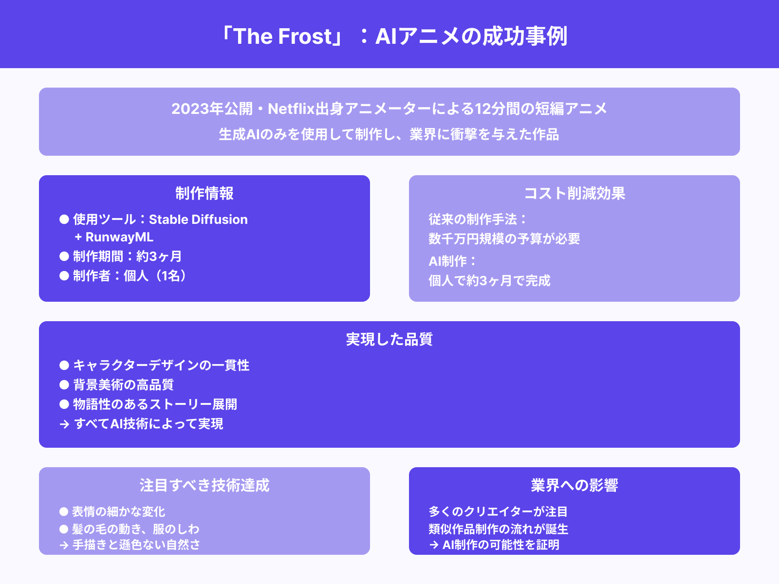 海外発のフルAI短編アニメ作品