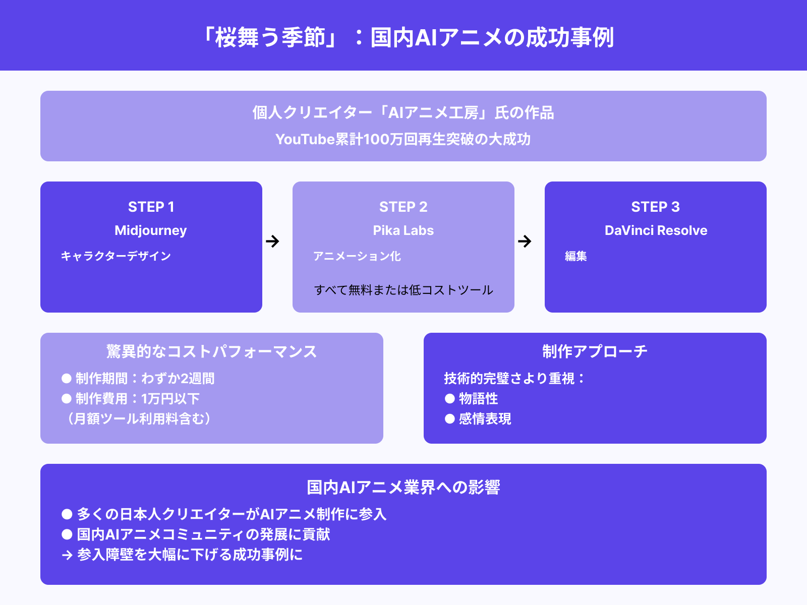 日本の個人クリエイターによる活用例
