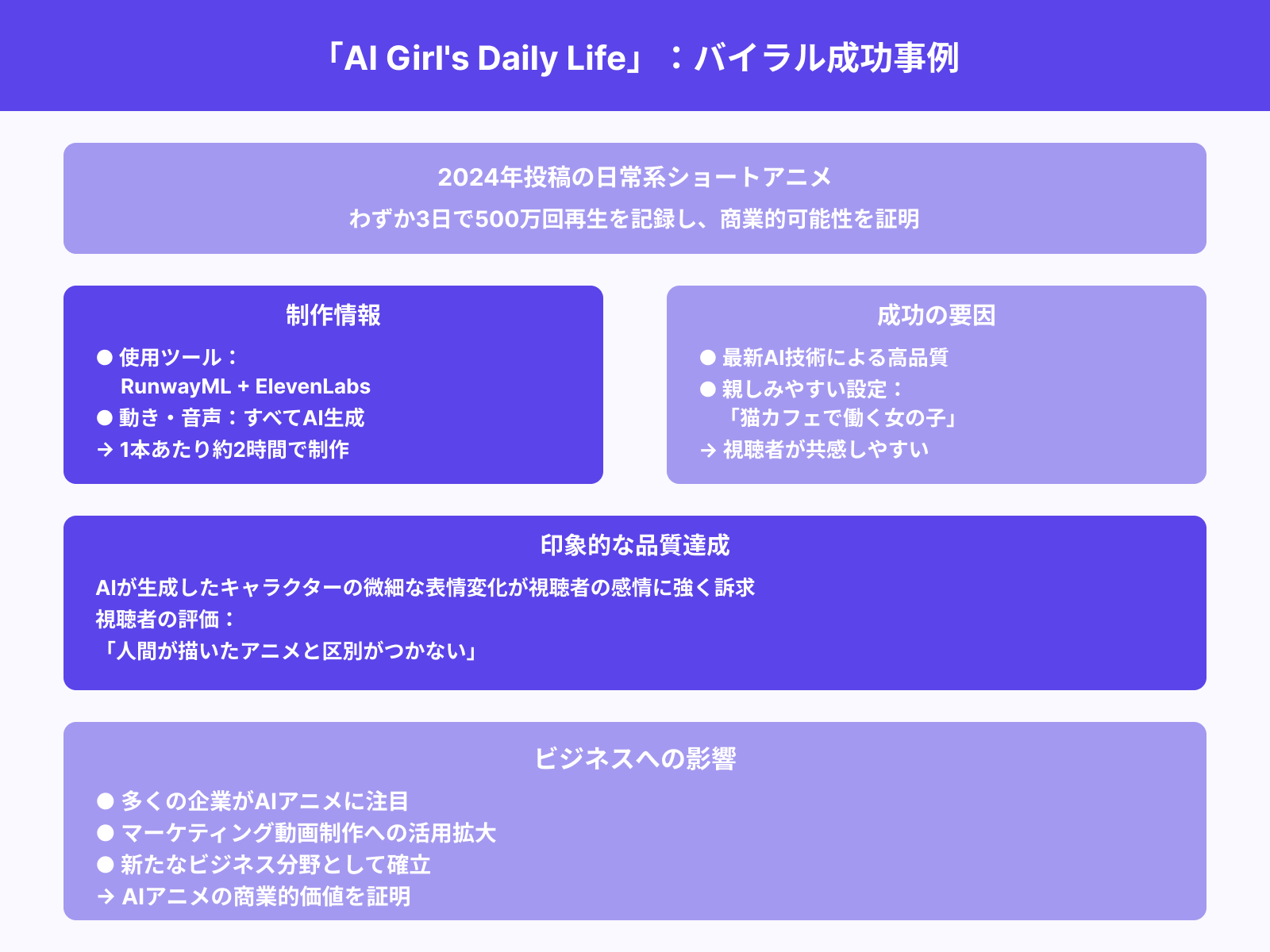 YouTubeでバズったAIアニメ動画