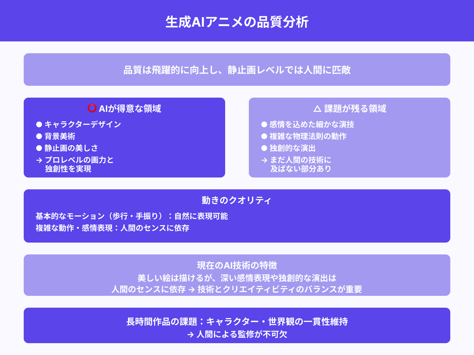 デザイン・動きのクオリティ比較
