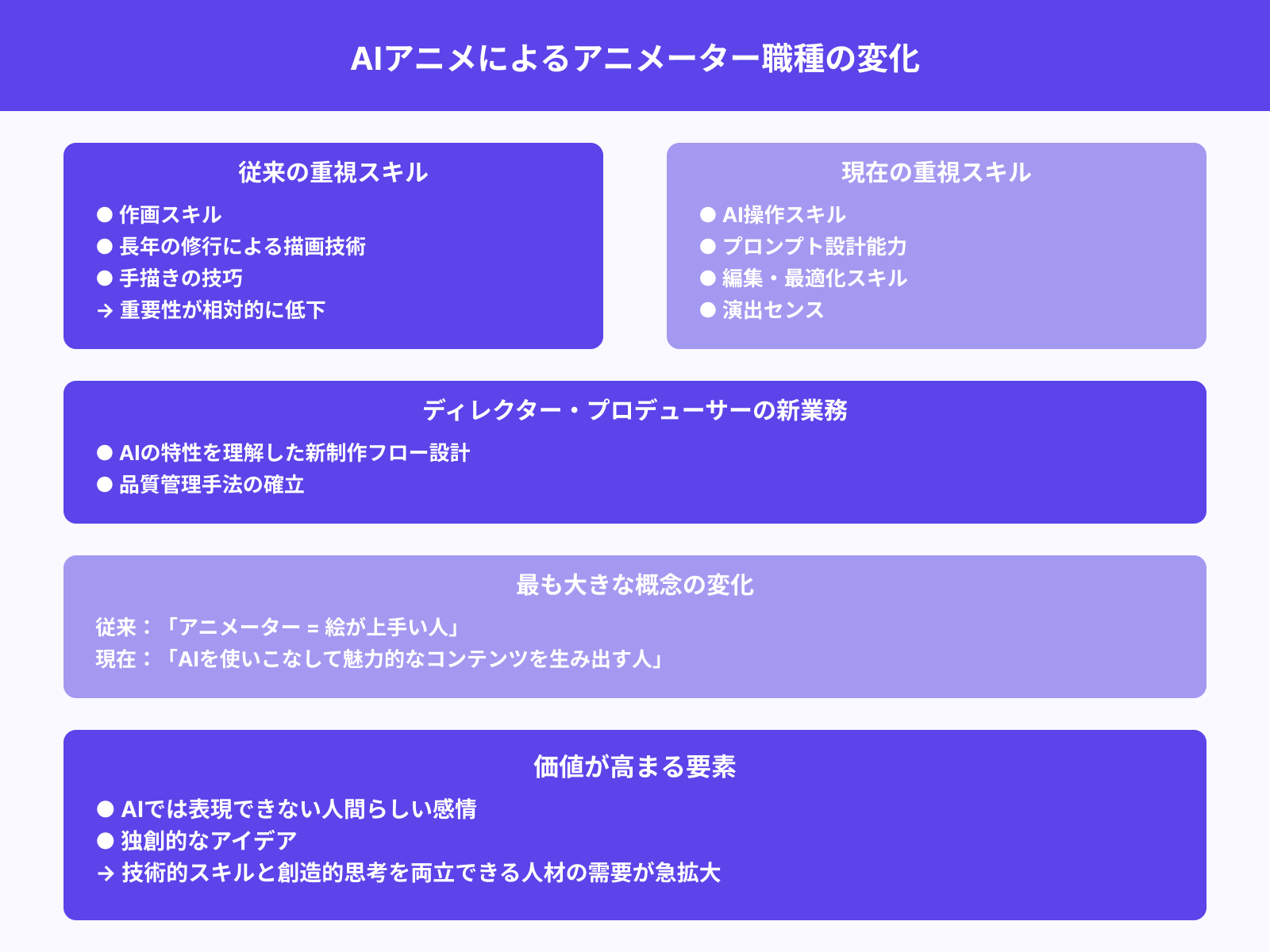 クリエイターの役割はどう変化する？