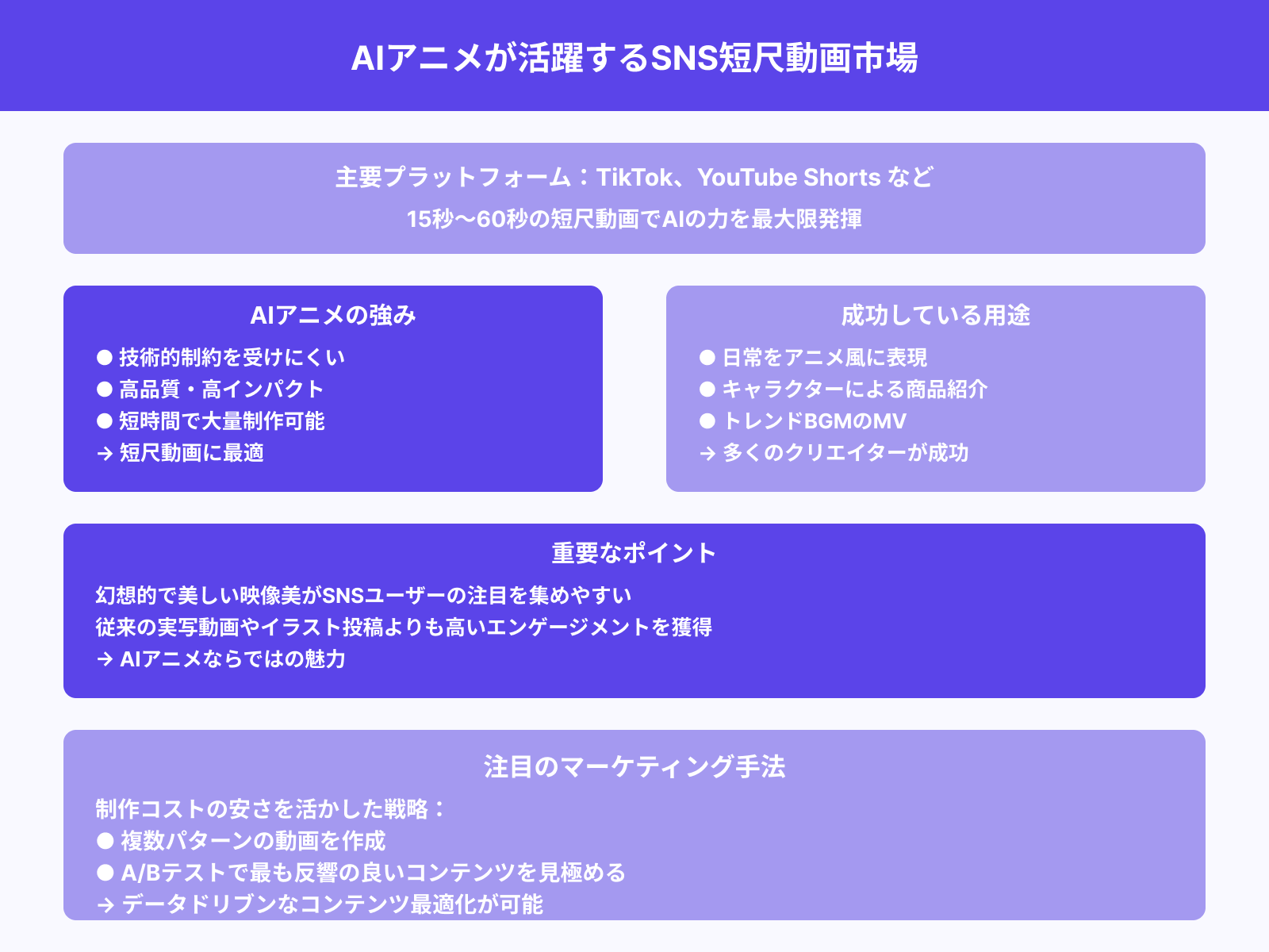 SNS・YouTubeでの短尺動画コンテンツ