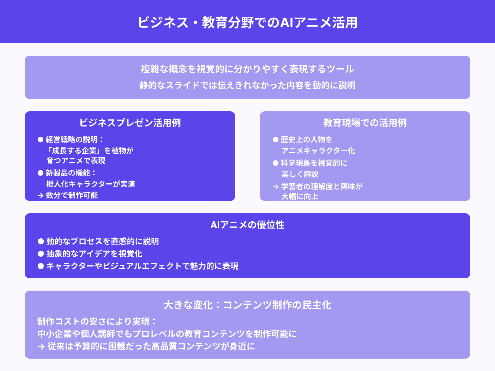 プレゼン資料・教育映像の表現力アップ