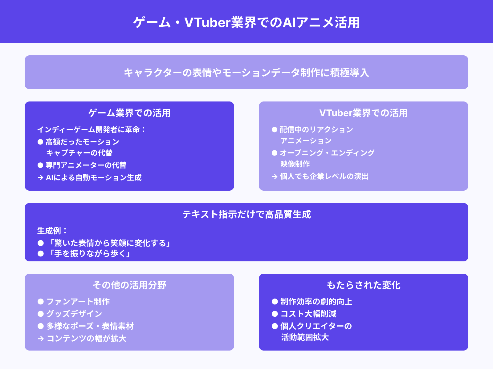 ゲームやVTuber用モーション作成