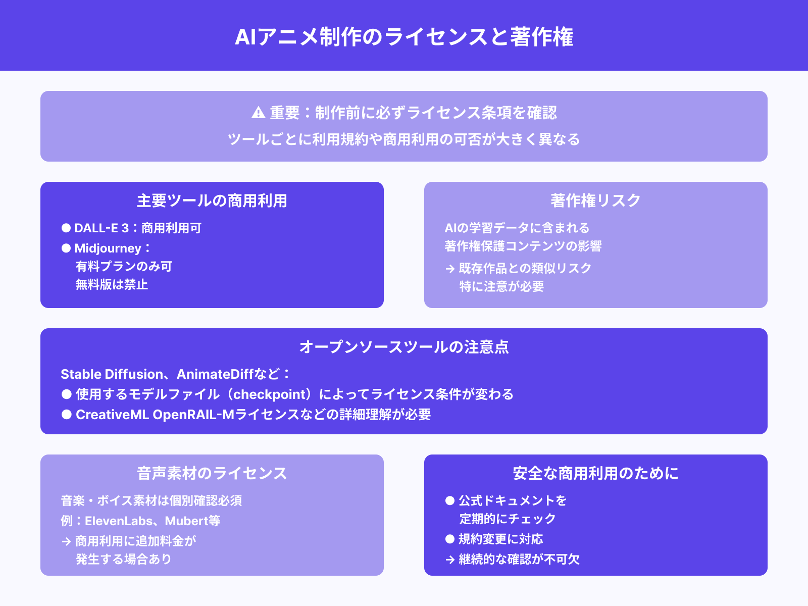 使用素材・AIモデルのライセンスを確認