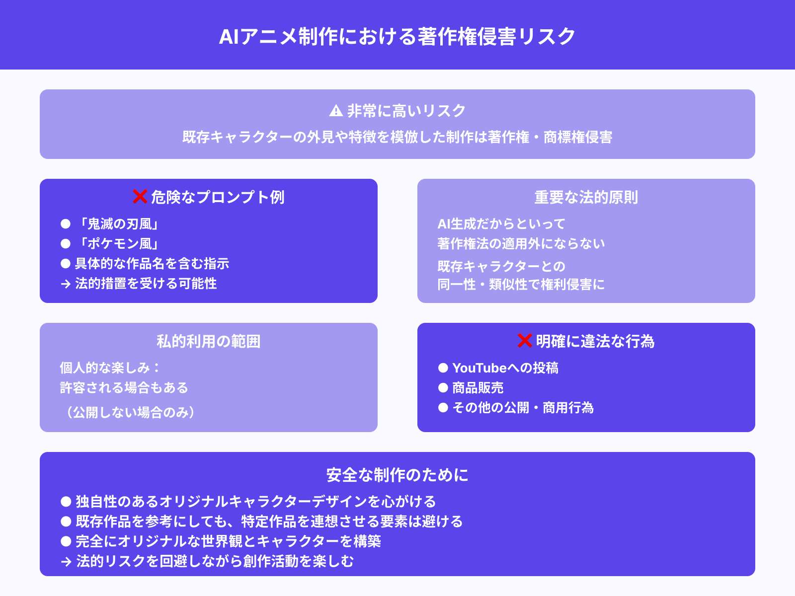 他人のキャラを使った生成はNG？