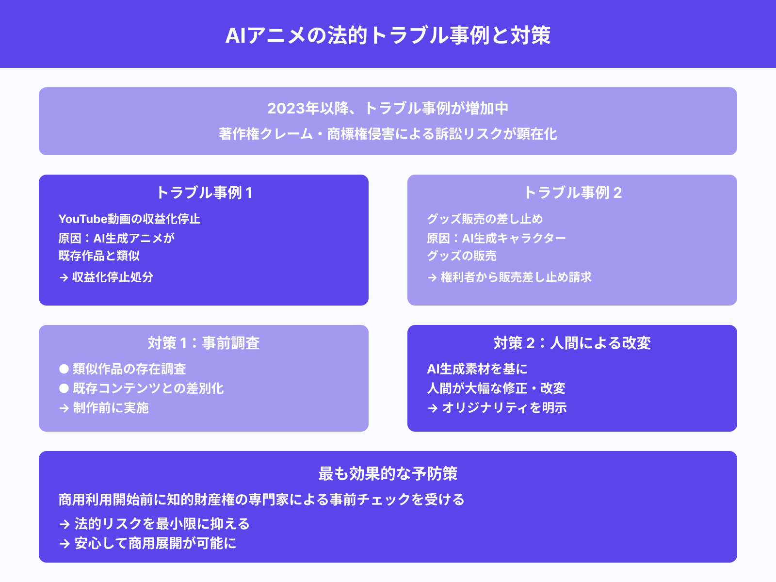 商用化時のトラブル事例と対策