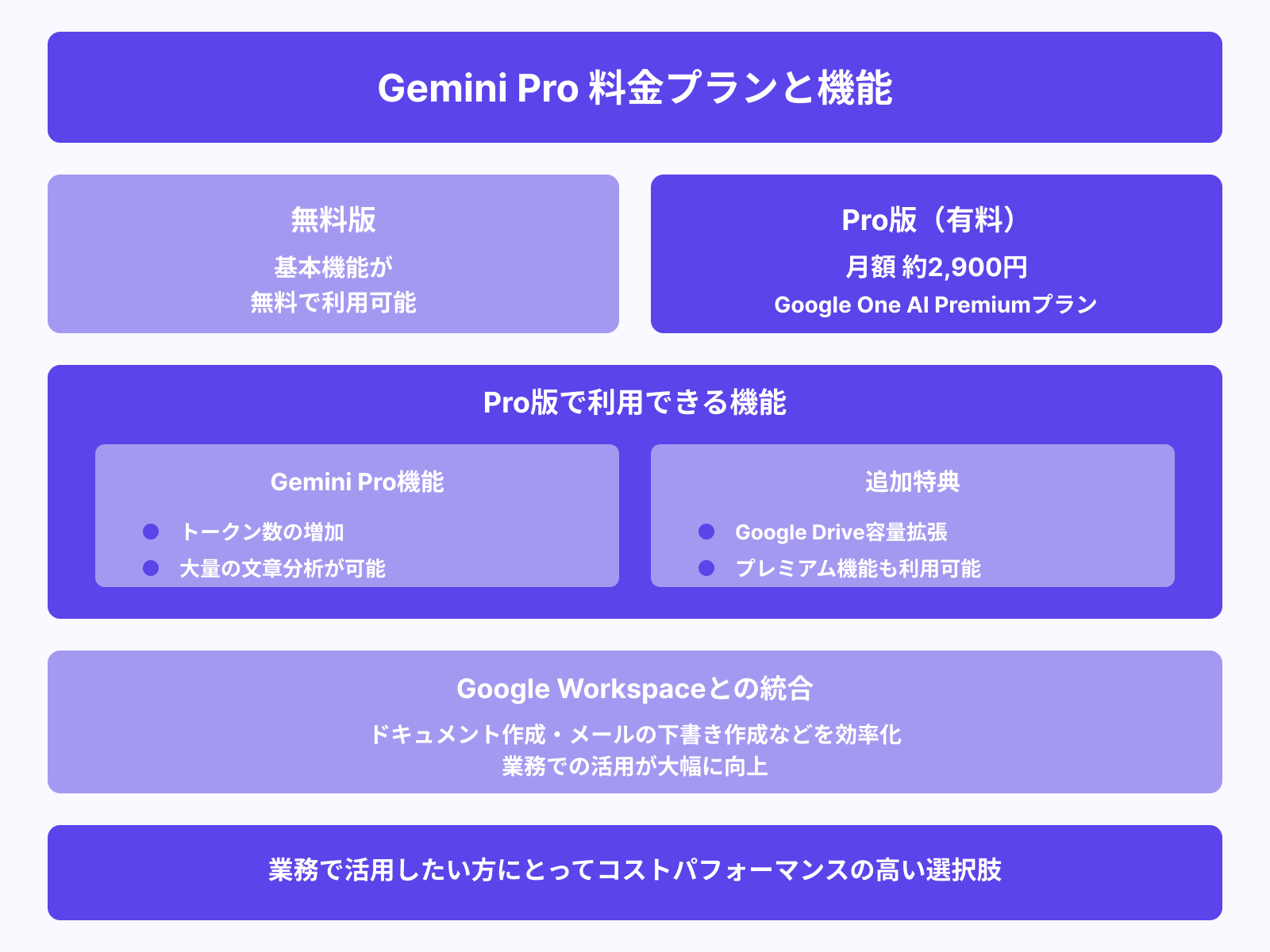 Gemini Proの概要