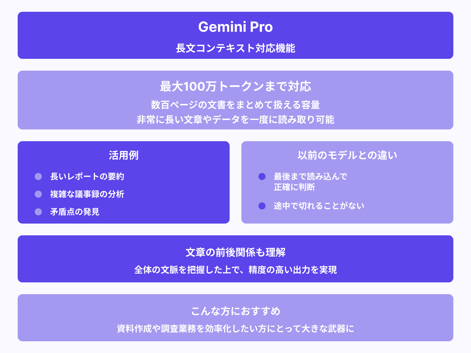 長文コンテキスト対応