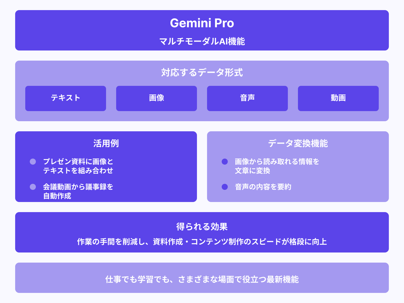 画像・音声・動画もまとめて処理できる