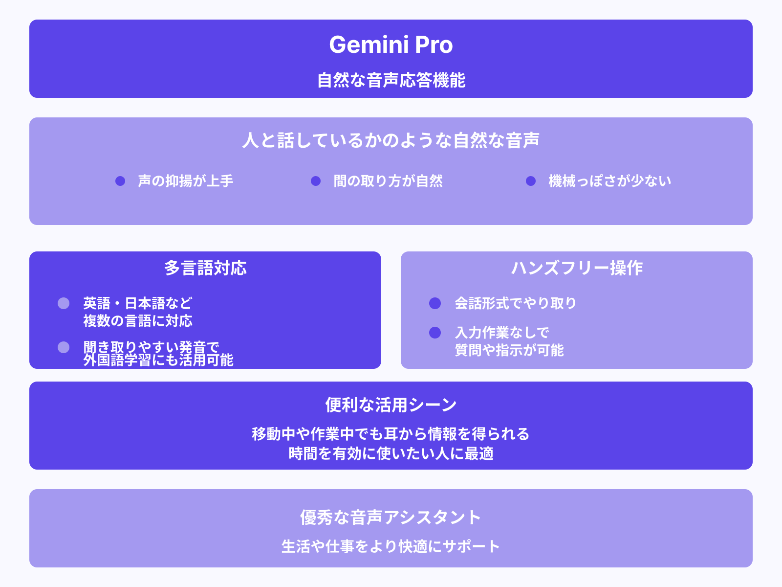 自然な音声出力でリアルな会話体験ができる