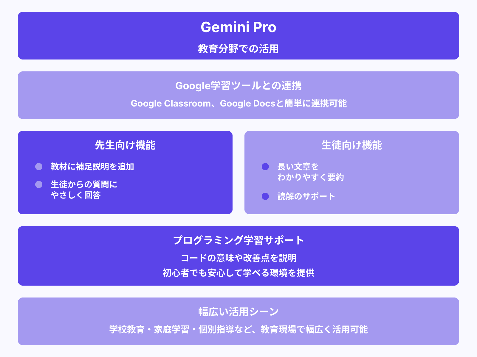 学習・教育ツールと連携しやすい