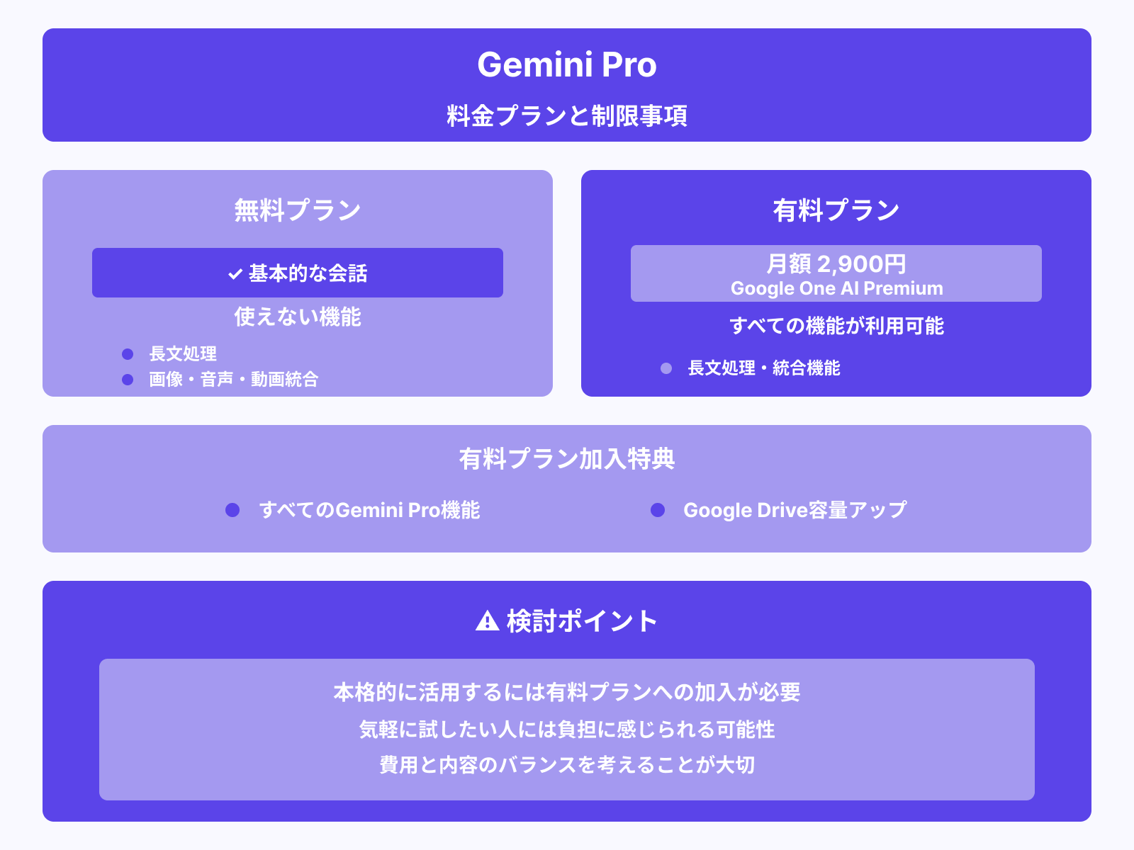 有料プランでないと使えない機能が多い