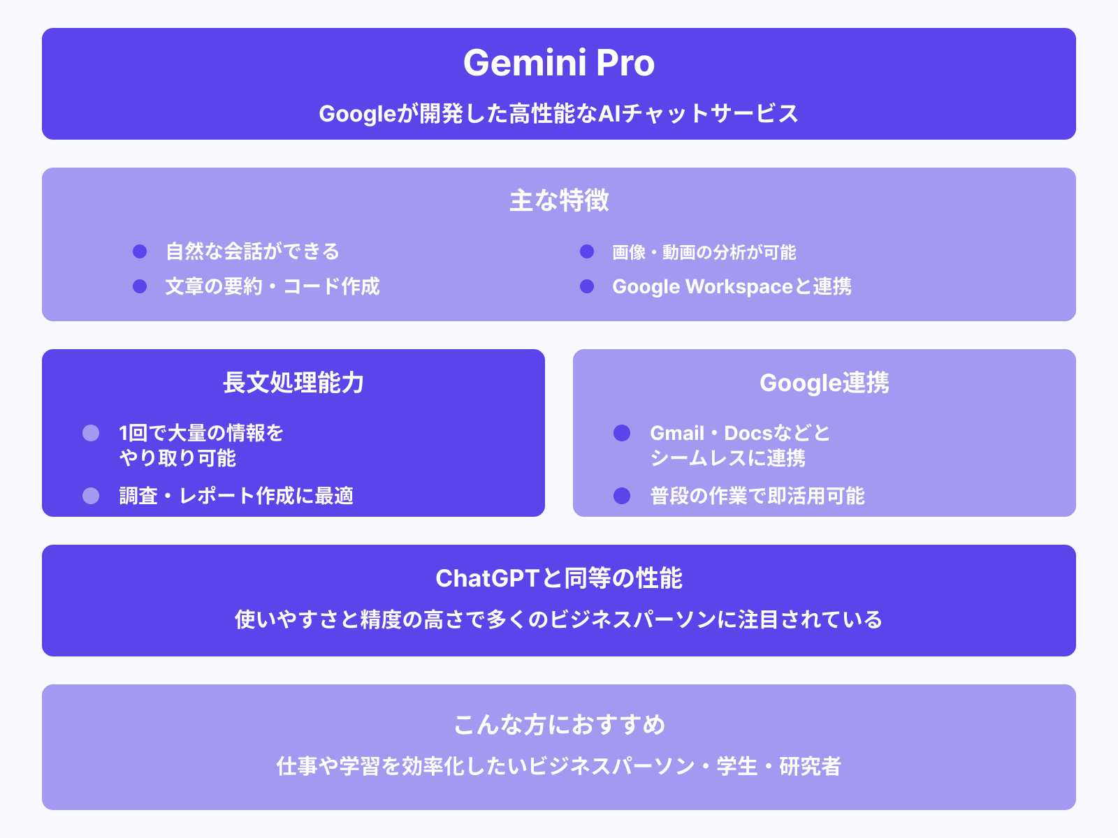 Gemini Proの概要