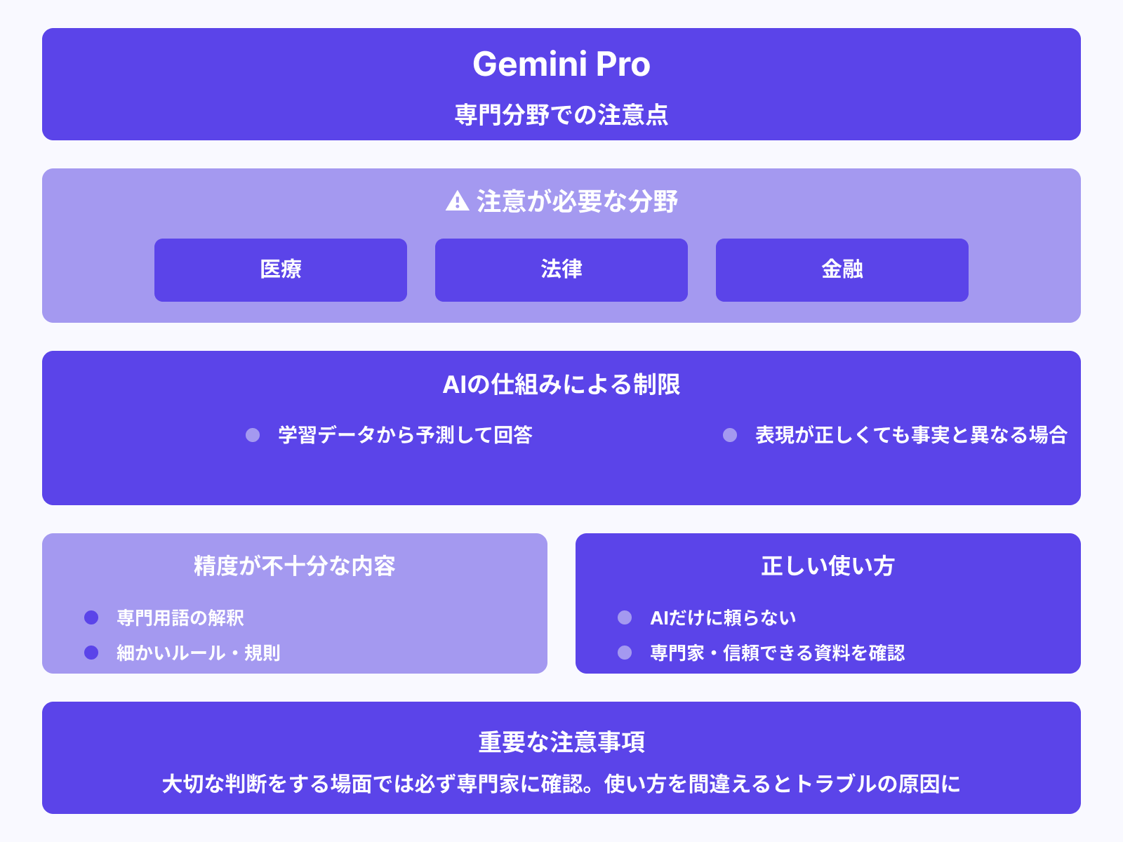 専門分野では誤答リスクがある
