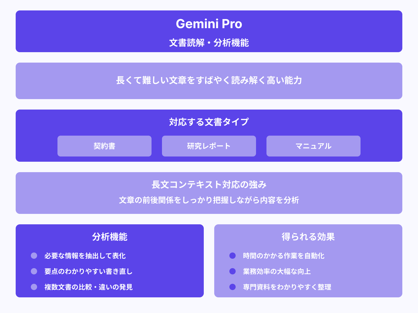 複雑なドキュメント分析