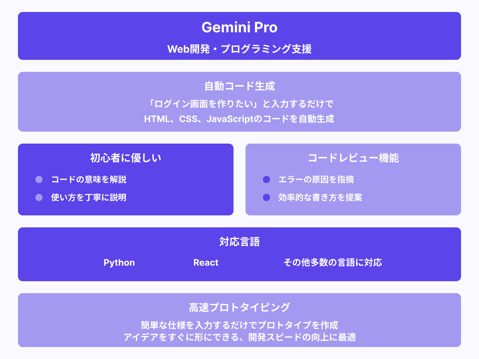 Webアプリ開発やコード生成