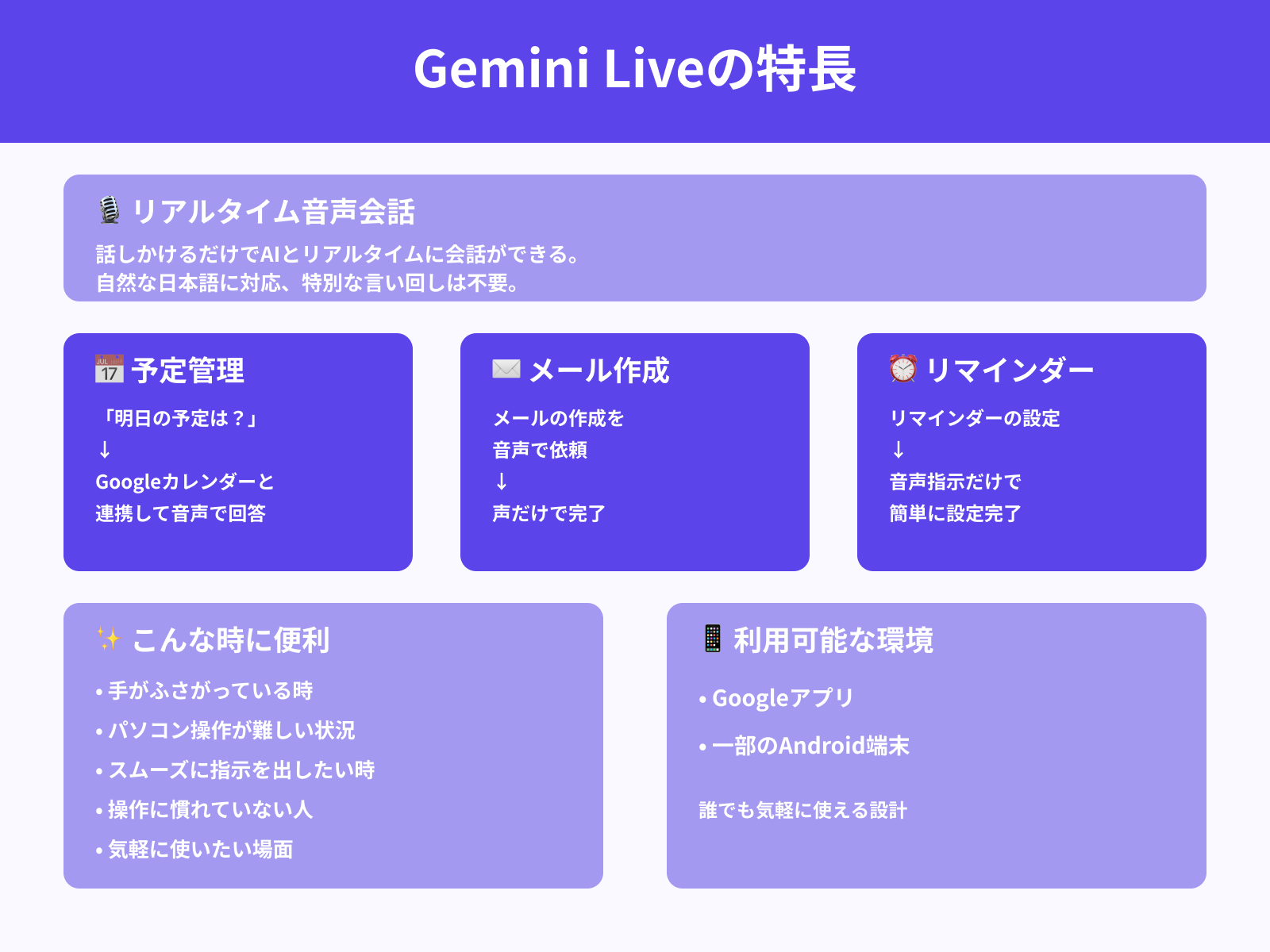 リアルタイム音声対話