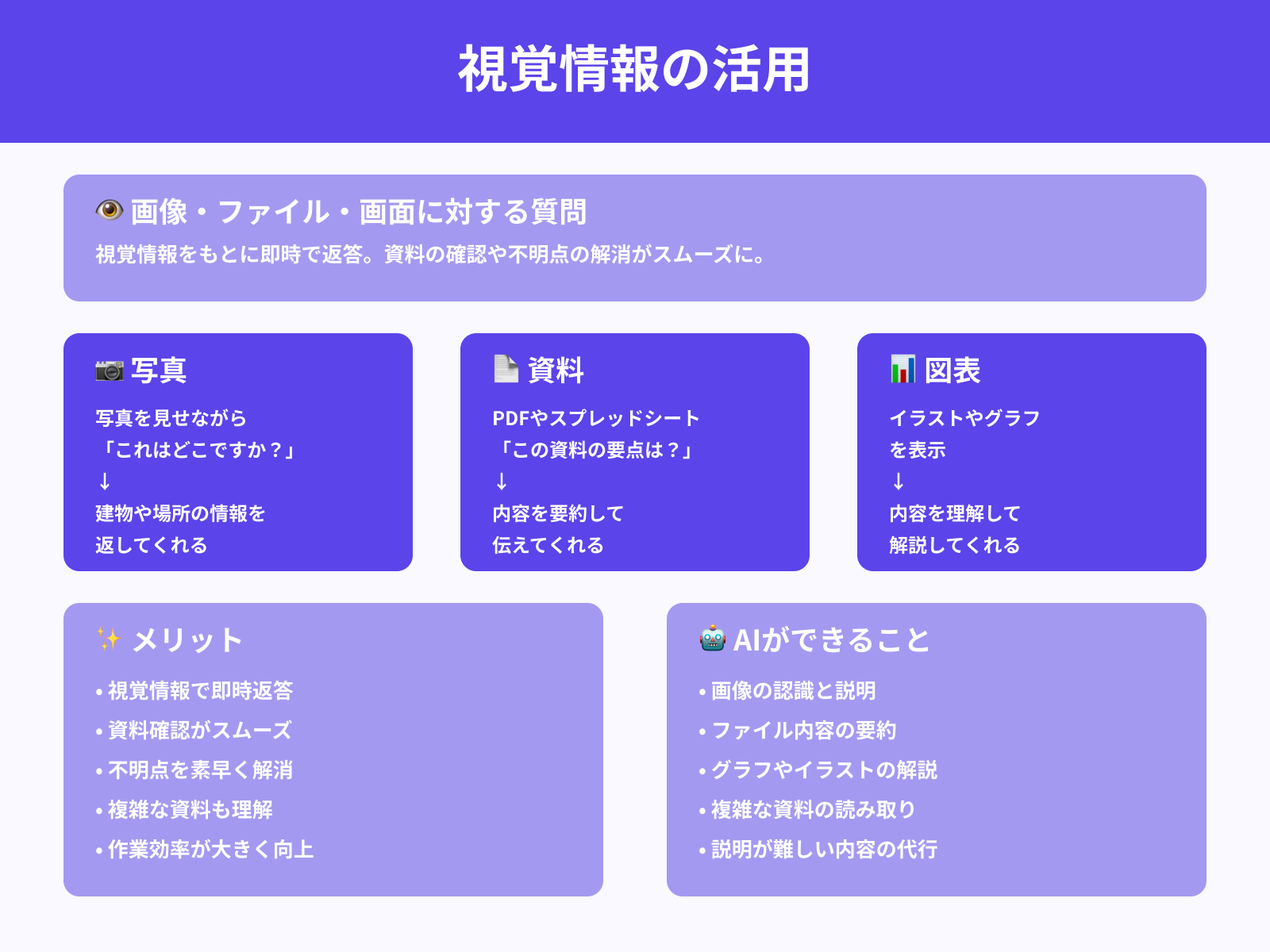 画像・ファイル・画に対して質問可能