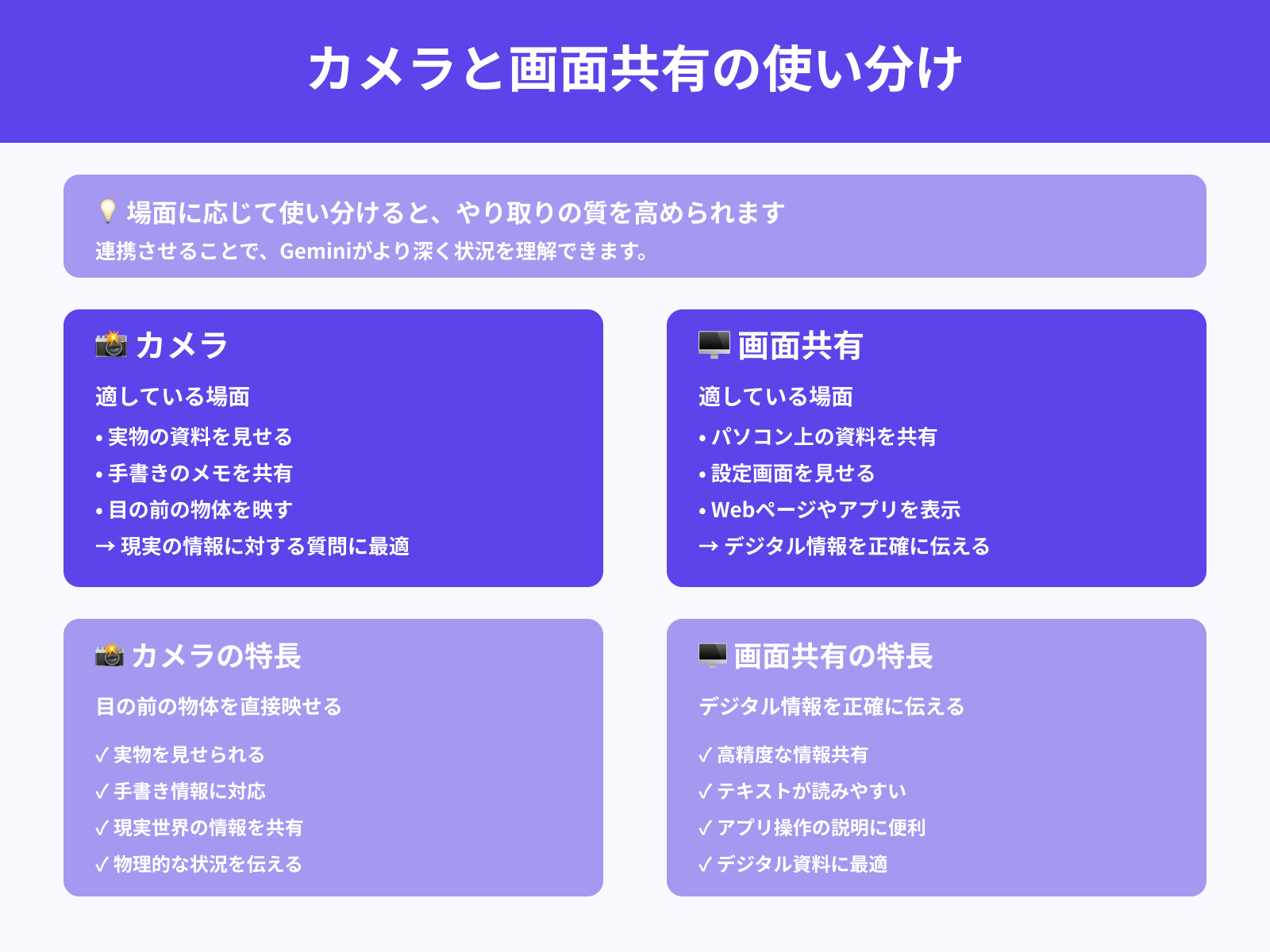 カメラと画面共有をシーンで使い分ける