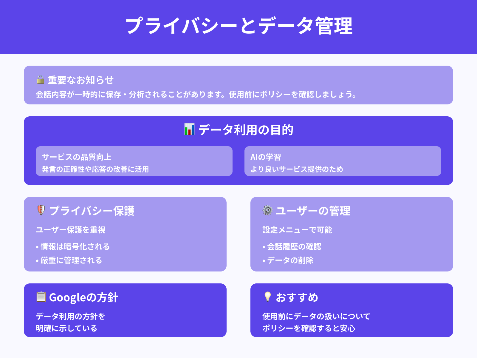 会話内容が保存・分析される