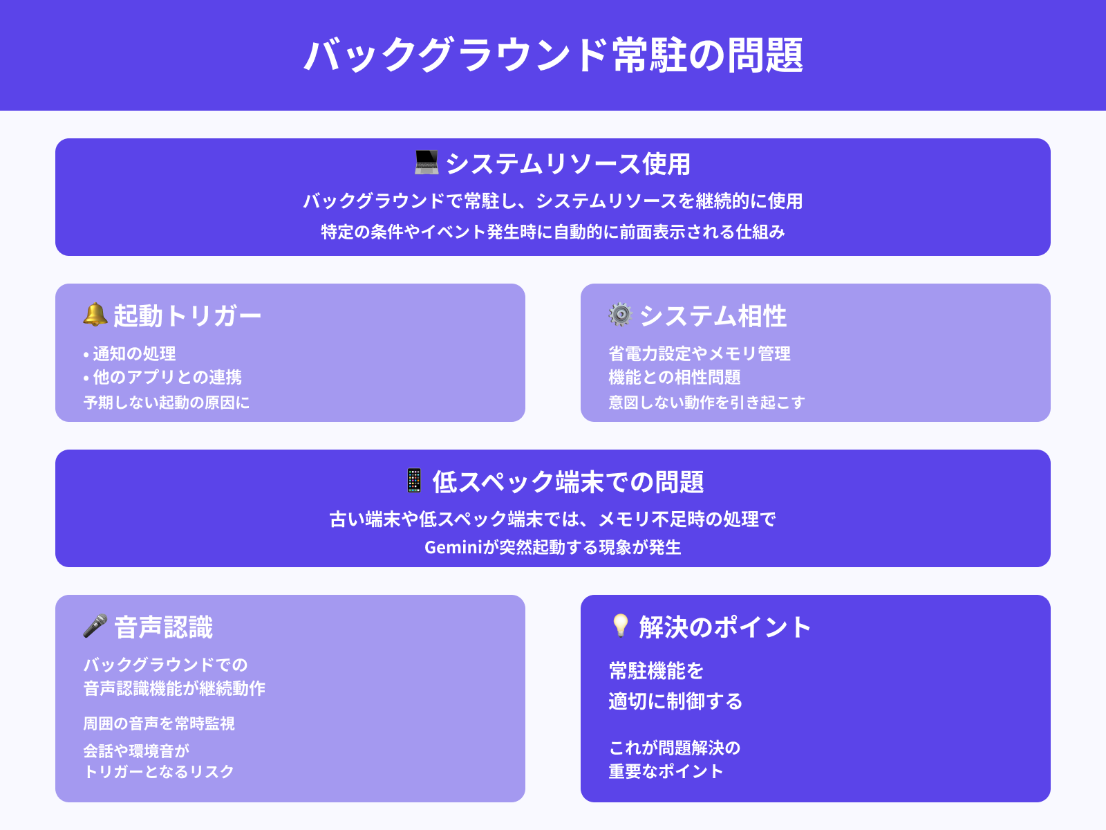 バックグラウンド常駐による自動起動