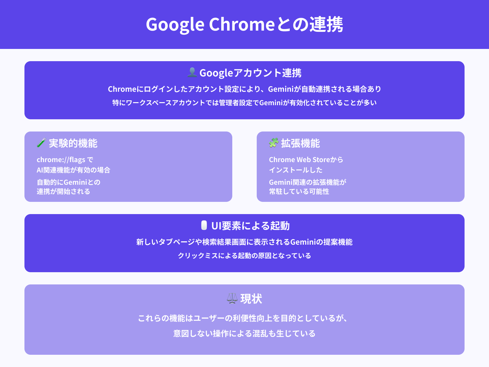 Geminiがブラウザに常駐する原因