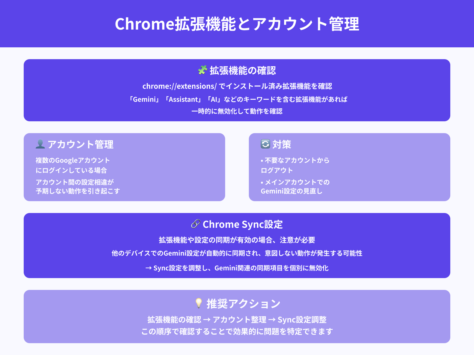 拡張機能・ログイン情報の見直し
