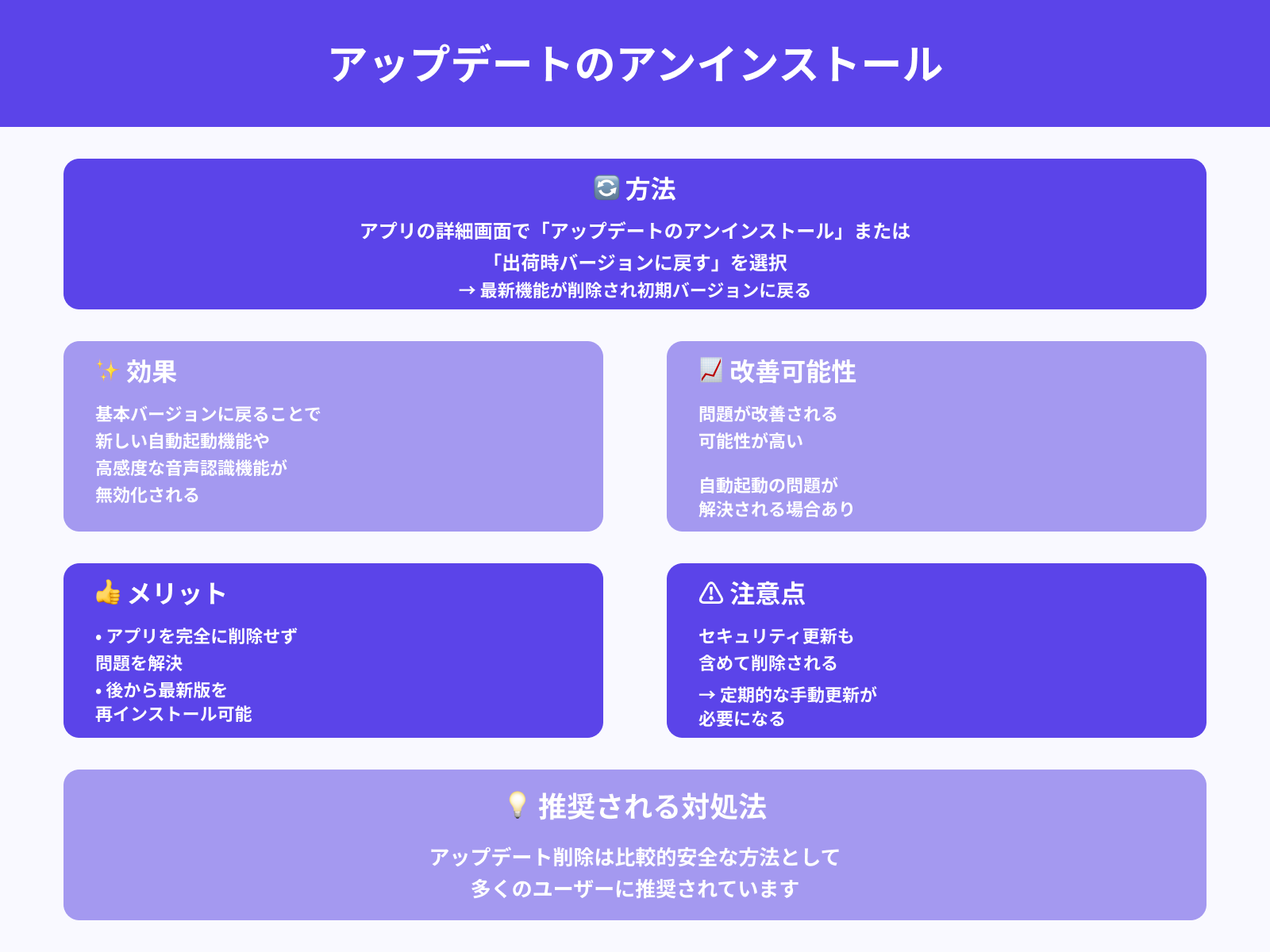 アップデートのアンインストールで初期状態に戻す