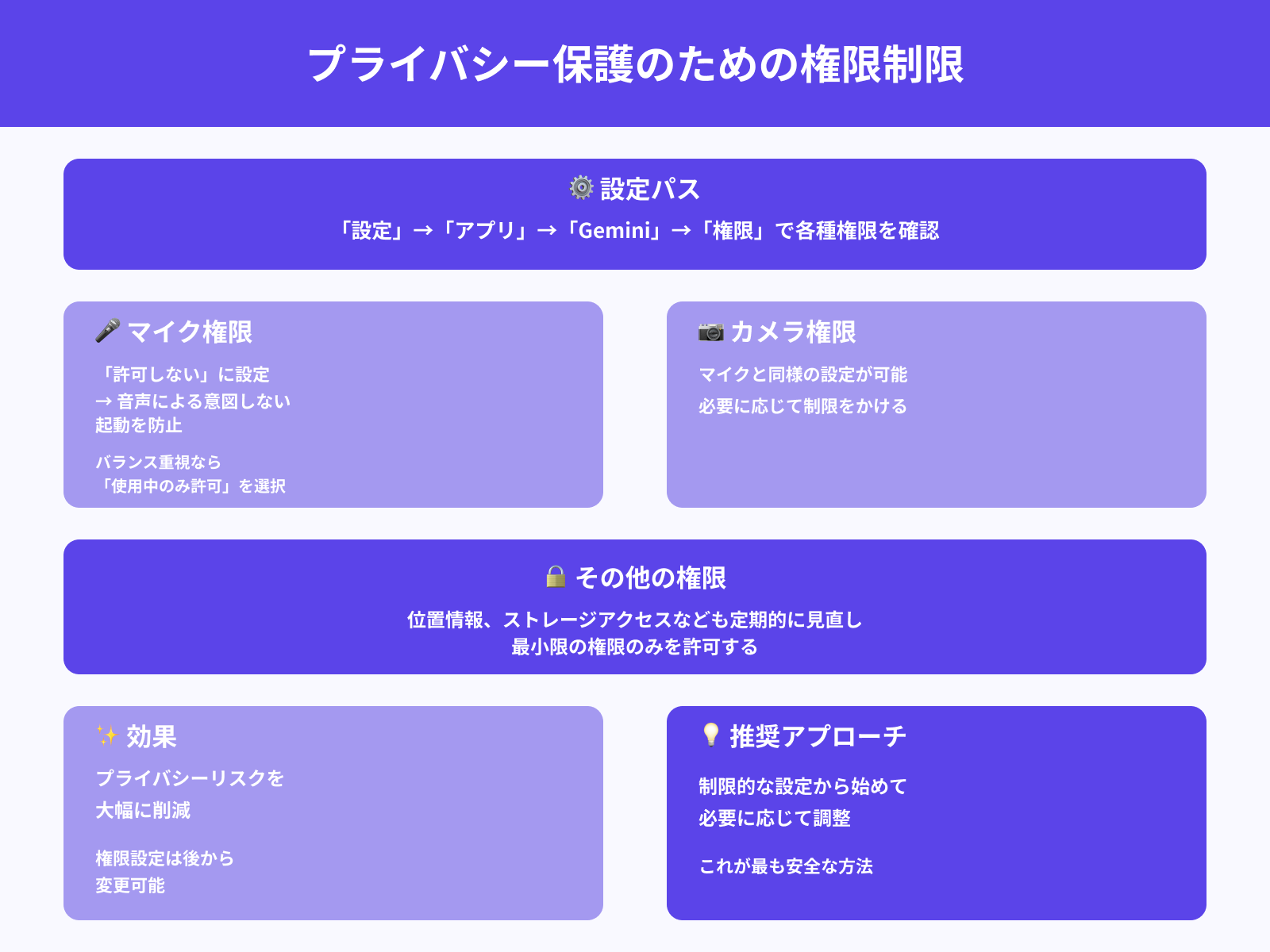 マイク・カメラのアクセス制限をかける
