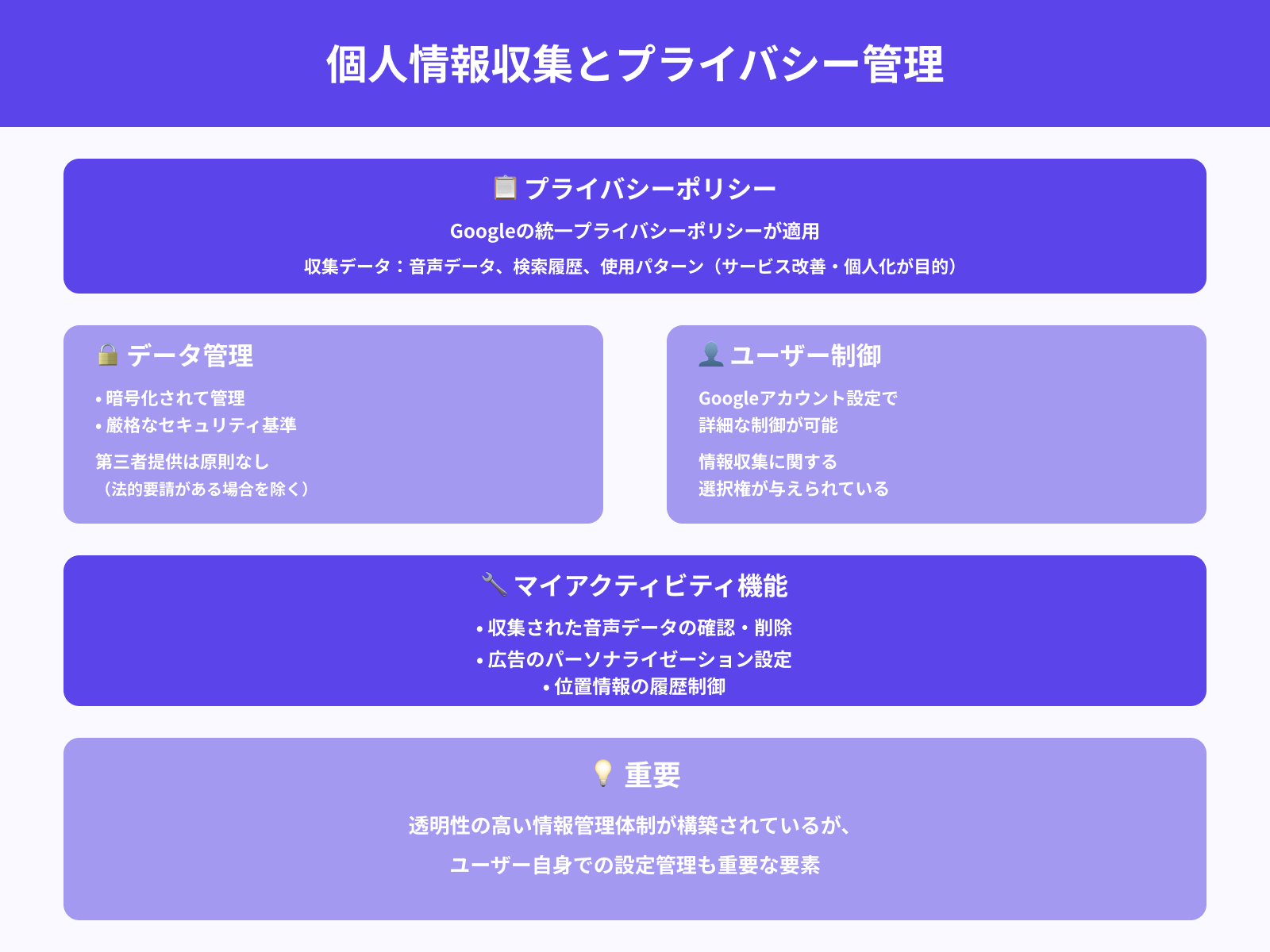 個人情報が収集される可能性は?Googleのポリシー