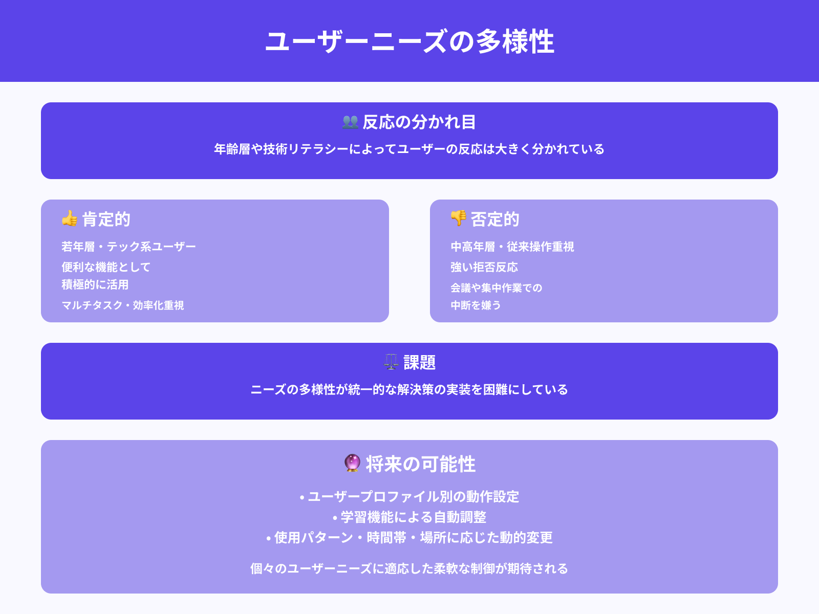 自動起動を好む/嫌うユーザー層の分岐点